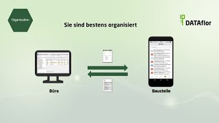 Dokumentenmanagement mit der digitalen Bauakte von DATAflor  Überblick [upl. by Htnicayh]