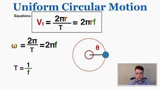 Uniform Circular Motion  IB Physics [upl. by Suez]