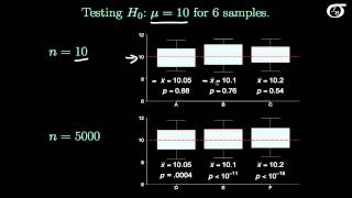 Statistical Significance versus Practical Significance [upl. by Orsini]