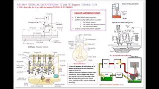 Types of Lubrication System in IC engines  M258  Thermal Engineering in Tamil [upl. by Jo-Anne]