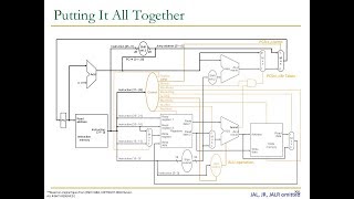 Design of Digital Circuits  Lecture 11 Microarchitecture ETH Zürich Spring 2018 [upl. by Demetria]