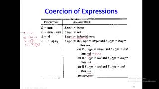 Compiler Design  Unit3  Lec04  Type Checking [upl. by Farrand]