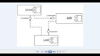 Component Diagram  StarUML [upl. by Eirot260]