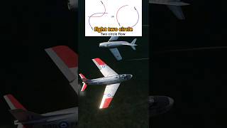 F86 Sabre Defeats MiG15 in Dogfight dcs simulation [upl. by Gruchot]