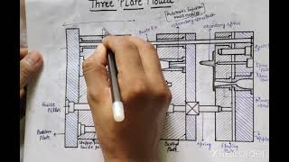 Three plate mold designing mold tech by YP singh [upl. by Valiant]