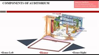 AUDITORIUM DESIGN PROCESS [upl. by Luckett]