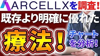 【企業分析／ArcellxACLX】暴騰中の注目銘柄を紹介！テンバガー候補？潜在的市場は100億ドル！今後、このクラスで最高の療法となる可能性も！【じっちゃまの米国株】 [upl. by Abram]