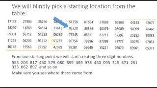 How to Use a Random Number Table [upl. by Ahsineg911]