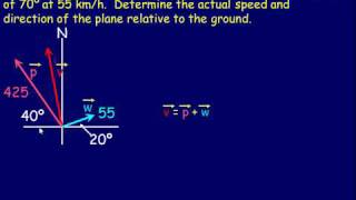 Resolution of a Vector into Rectangular Components [upl. by Eenafit682]