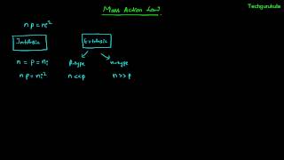 What is Multivibrator  Astable Monostable and Bistable Multivibrators Explained [upl. by Montford]