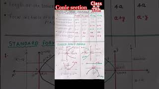 Conic sectionParabola hyperbola ellipseClass 11th maths cbse shorts [upl. by Eibur]