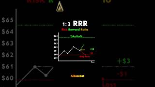 Risk Reward Ratio trading automatedtradingbot tradingbot investmentstrategy chartpatterns [upl. by Doughman]