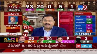 TRS leads in 93 Congress in 19  Telangana Election Results 2018  TV9 [upl. by Jacinta]