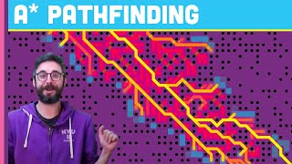 A Pathfinding Algorithm Coding Challenge 51  Part 1 [upl. by Ongun]