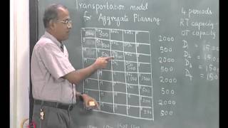 Mod03 Lec06 Aggregate Planning Transportation model [upl. by Eitsud]