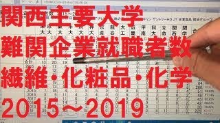 関西主要大学＋東大の難関企業就職者数（繊維・化粧品・化学メーカー）2015～2019年 [upl. by Wein]