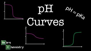 Drawing pH Curves Paper 1  AQA A Level Chemistry [upl. by Yared510]