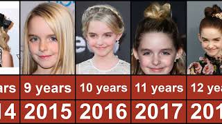 Mckenna Grace Through The Years From 2007 To 2023 [upl. by Billi]