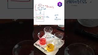 Methyl Orange and Phenolphthalein indicators chemistry alevel staytuned [upl. by Negriv]