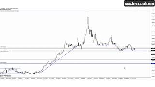 Forex kereskedés 75  EURAUD egy nap várakozás majd 102 pip hozam [upl. by Viole]