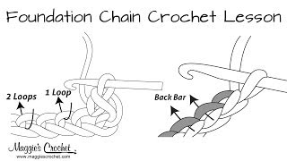 Crochet Basics Working into Foundation Chain Beginner  RIGHT Hand Stitch Back Bar Back Loops Knit [upl. by Okiek]