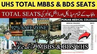 UHS Medical Colleges MBBS BDS Seats 2024  Punjab Closing Merits in Government amp Private Sector [upl. by Guyer]