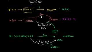 Basics of estate tax [upl. by Ahsiak]