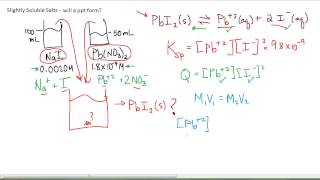 Slightly Soluble 84  Will a Precipitate Form [upl. by Aillicec]