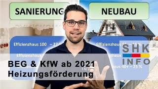 Heizungsförderung 2021 [upl. by Eelsew655]