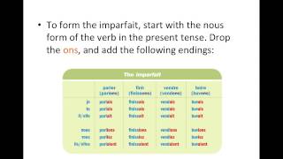 Imparfait French verb tense limparfait [upl. by Syhr]