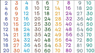 Times Tables 110  1 to 10 Times Tables for kids  Times table of 1 to 10 [upl. by Dara]