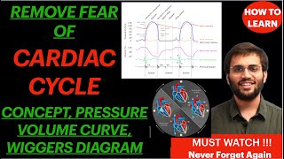 Cardiac Cycle  CVS Physiology  Pressure Volume Curve Wiggers Diagram  EASIEST Explanation [upl. by Haraj]