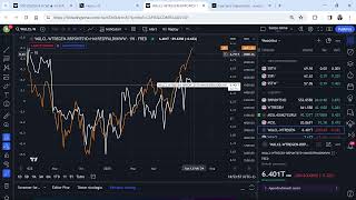 DUE DIVERGENZE IN BORSA MENTRE IL MERCATO CAMBIA IDEA SUI TAGLI [upl. by Fortuna882]