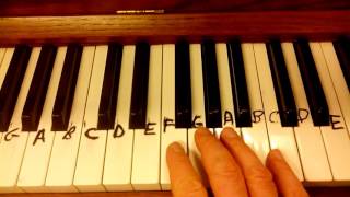 HOW TO PLAY CHOPSTICKS on PIANO very easy TUTORIAL LESSONS SONG FREE PIANO [upl. by Lancelot476]