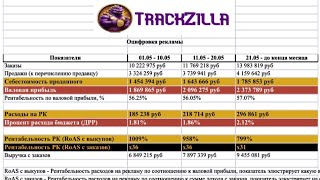 Как оцифровать рекламу на Вайлдбериз и использовать каждый потраченный рубль на рекламу эффективно [upl. by Eical]