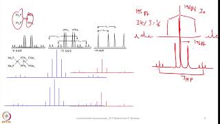 Week 4  Lecture 16  Examples explaining Multinuclear NMR Spectroscopy5 [upl. by Yeslrahc134]