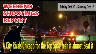 Weekend Shootings Report  What City almost Beat Chicago [upl. by Thorbert]