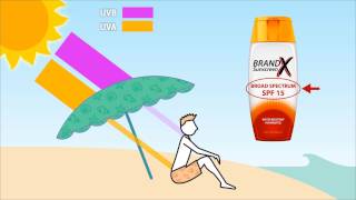 How Sunscreen Works [upl. by Htebazie249]