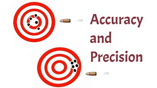 Accuracy and precision difference simplest explaination [upl. by Brier558]