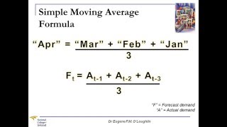 ProblemSolving Techniques 21 Simple Moving Averages [upl. by Krishna878]