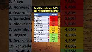 Krankheitstage nach Ländern [upl. by Relluf797]