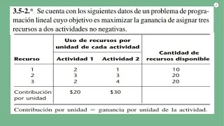 Se cuenta con los siguientes datos de un problema de programación lineal cuyo objetivo SOLUCIONADO [upl. by Morgana91]