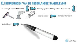 Havo maatschappijwetenschappen eindterm 161 en 162 [upl. by Mckay]