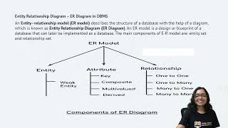 ER Diagram in DBMS Concept with GATE PYQs [upl. by Yauq]