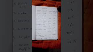 10 solvents formulaswights and boiling points [upl. by Moise]