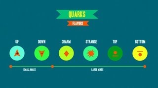 Weak Interaction The Four Fundamental Forces of Physics 2 [upl. by Derry]