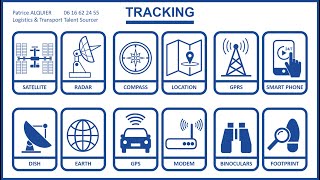 SpaceBased Tracking Positioning  Quiz les Systèmes de Navigation Géolocalisation par Satellites [upl. by Ibrab788]