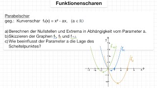 Funktionsscharen untersuchen Beispiel fx  x2  ax Parabelschar Kurvendiskussion Kurvenschar [upl. by Bainter207]