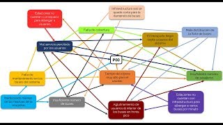 Diagrama de Relaciones [upl. by Yzzo]