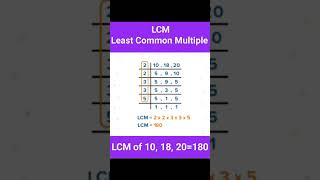 Math Magic Unveiling the LCM Secret [upl. by Sillaw802]